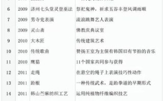 开城非物质文化遗产(开城韩朝非遗有哪些?小白三招看懂名录) 开城非物质文化遗产(开城韩朝非遗有哪些?小白三招看懂名录)