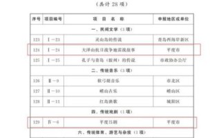 青岛非物质文化遗产推文（青岛非遗有哪些值得一看的传统技艺？）