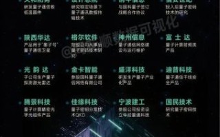 昆仑量子计算有什么技术（昆仑量子计算有什么技术优势？）