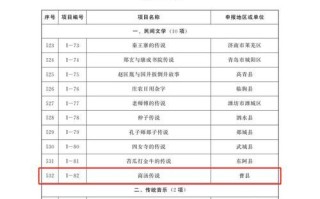 菏泽多少非物质文化遗产（菏泽有多少项国家级非遗？）