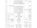 文化经典非物质文化遗产（文化经典非物质文化遗产有哪些项目适合入门）