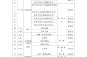 文化经典非物质文化遗产（文化经典非物质文化遗产有哪些项目适合入门）