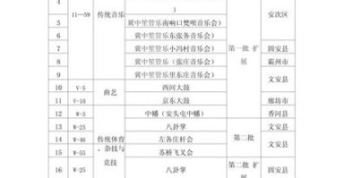 文化经典非物质文化遗产(文化经典非物质文化遗产有哪些项目适合入门) 文化经典非物质文化遗产(文化经典非物质文化遗产有哪些项目适合入门)