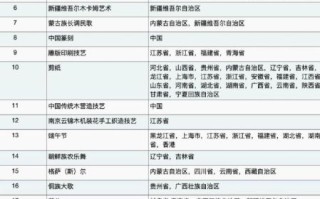 什么是物质非文化遗产（非物质文化遗产指哪些）