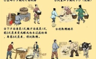 白酒酿造非物质文化遗产（白酒酿造非物质文化遗产有哪些工艺）