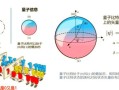 量子计算机研究技术是什么（量子计算机研究技术到底干什么）
