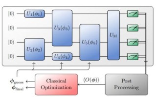 什么是量子计算技术(量子计算技术是干嘛的) 什么是量子计算技术(量子计算技术是干嘛的)