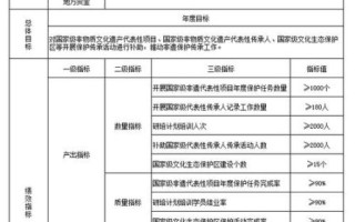 普惠金融非物质文化遗产（普惠金融如何保护非遗项目资金需求）