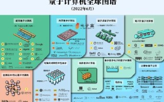 量子计算技术包含哪些（量子计算技术包含哪些核心模块）