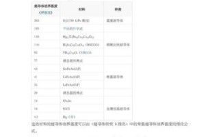 超导体对量子计算意义（超导体在量子计算中起什么作用）