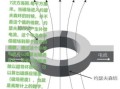 超导量子计算硬件（超导量子比特入门教程）