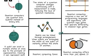 量子计算科学技术（量子计算入门教程）