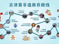 京津冀非物质文化遗产（京津冀非遗旅游路线怎么走）