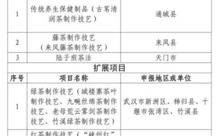 黄陂非物质文化遗产（黄陂非遗有哪些？新手零门槛全清单）