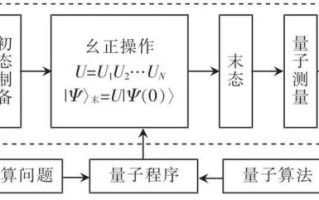 量子计算机技术的原理(量子计算机的工作原理) 量子计算机技术的原理(量子计算机的工作原理)