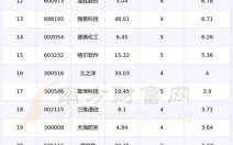 量子计算技术目标价（量子计算目标股价2025能涨多少）
