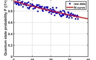 量子超导计算次数（量子超导计算次数极限是多少次）