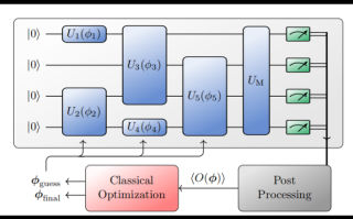 量子计算科技技术（量子计算有什么用？小白入门全解析）
