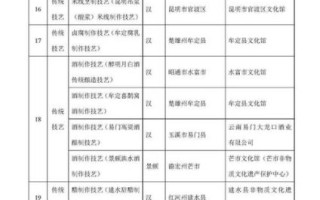 各族非物质文化遗产（各族非物质文化遗产代表性项目清单）