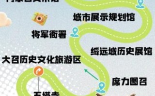 驿道非物质文化遗产（驿道非遗研学游线路怎么走最省钱）
