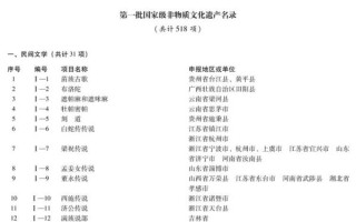 第二批国家非物质文化遗产（第二批国家级非遗名录有哪些）