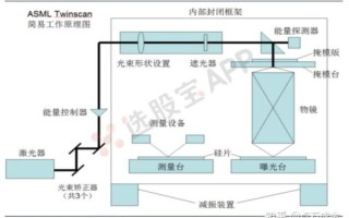 量子计算光刻技术的应用（量子计算光刻技术如何应用？一文看懂）