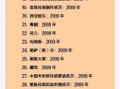烧伤非物质文化遗产（烧伤非物质文化遗产名录有哪些）