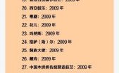 烧伤非物质文化遗产（烧伤非物质文化遗产名录有哪些）