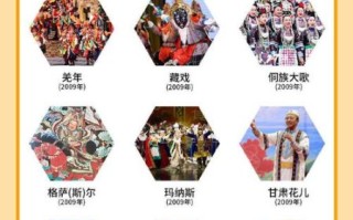 非物质文化遗产世界级（世界级非物质文化遗产有哪些）