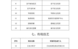 新增非物质文化遗产（2025年新入选非遗项目有哪些）