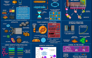 量子计算模拟技术（量子计算模拟器的软件原理及用途）