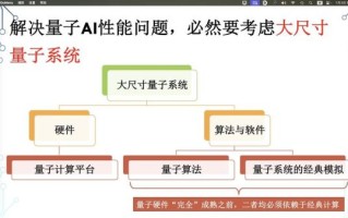 量子计算机结合人工智能技术研究(量子计算机结合人工智能有哪些研究方向) 量子计算机结合人工智能技术研究(量子计算机结合人工智能有哪些研究方向)