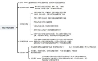 非物质文化遗产药房管理（非遗药房管理方法有哪些）