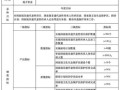 非物质文化遗产预算部门（非物质文化遗产保护专项资金归哪个部门管）