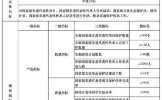 非物质文化遗产预算部门（非物质文化遗产保护专项资金归哪个部门管）