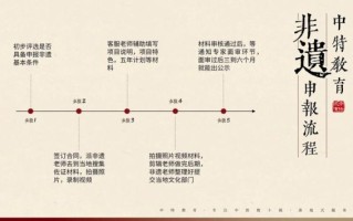 浙江非物质文化遗产（浙江非遗项目申报流程是什么）