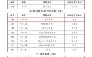 非物质文化遗产较多（中国哪个省份非遗数量最多）