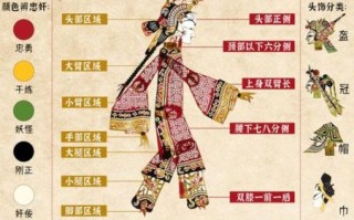 非物质文化遗产皮影戏（皮影戏初学者入门教学）