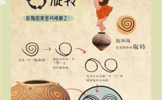 非物质文化遗产易门（易门浦贝陶非遗体验入门指南）