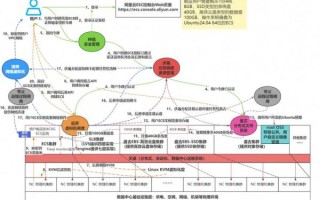 悟空量子计算机技术路线（悟空量子计算机技术路线解析）