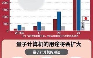 量子计算属于什么技术（量子计算算哪种黑科技）