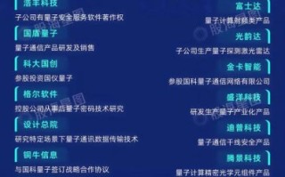 超导量子计算前景