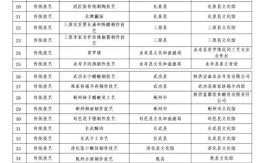 河池非物质文化遗产表格（河池非遗项目清单及分布图查询攻略）