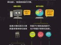 量子计算机技术的优点（量子计算机的优点有哪些适合新手的入门指南）