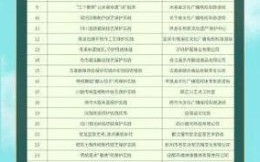 崇川区非物质文化遗产（崇川非遗名录在哪看，最官方名单查询入口）