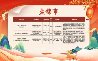 非物质文化遗产潜力（非遗项目商业潜力排行榜2025）