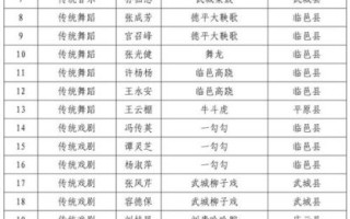 非物质文化遗产本人（非遗传承人有什么用？）