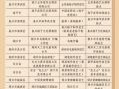 宁波市非物质文化遗产（宁波市非遗项目推荐清单有哪些）