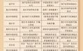 宁波市非物质文化遗产（宁波市非遗项目推荐清单有哪些）