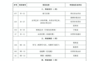非物质文化遗产山东招生（山东非遗招生有哪些专业值得选）
